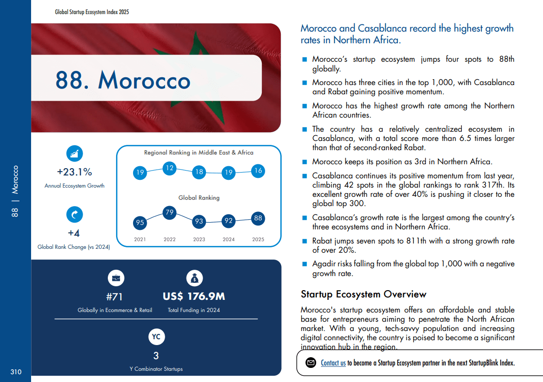Infographie de l'écosystème startup Maroc et ses statistiques clés